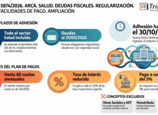 Res Gral 5874/2026. ARCA. Salud. Deudas Fiscales. Regularización. Plan de Facilidades de Pago. Ampliación