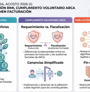 Jornadas CPCE CABA. Agosto 2026 (I): Régimen de Inversión RIMI, Cumplimiento Voluntario ARCA y Ampliación régimen Facturación