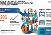 Disp 8/2026. SRT. Riesgos del Trabajo. Empleadores. Régimen General. ART. Suma fija. Suba. Agosto 2026. Vigencia