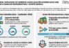 Disp 964/2026. Empleados de Comercio: homologación acuerdo Julio 2026. Advertencia Sumas No Remunerativas y Aporte Sindical