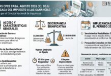 Jornadas CPCE CABA. Agosto 2026 (II): Ganancias. DJ Simplificada. Nuevo proyecto. Exposición por el Director Nacional de Impuestos