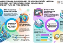 Jornadas CPCE CABA. Julio 2026: Modernización Laboral. Blanqueo (PER), Nuevos empleos (RIFL), RIMI, Certificados y Plan de pago ARCA