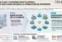 Convenio Multilateral. Plazos fijos. Intereses financieros. Nuevo criterio de atribución de ingresos (Estudio TGCQ)