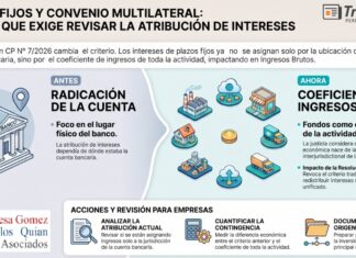 Convenio Multilateral. Plazos fijos. Intereses financieros. Nuevo criterio de atribución de ingresos (Estudio TGCQ)