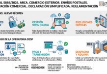 Res Gral 5886/2026. ARCA. Comercio Exterior. Envíos Postales. Exportación Comercial. Declaración Simplificada. Reglamentación