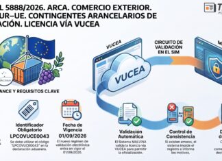 Res Gral 5888/2026. ARCA. Comercio Exterior. MERCOSUR–UE. Importadores. Contingentes arancelarios. VUCEA. Licencia