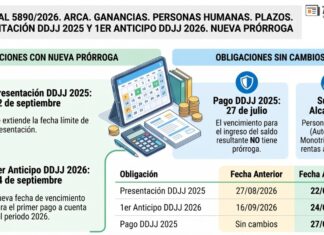 Res Gral 5890/2026. ARCA. Ganancias. Personas Humanas. Plazos. Presentación DDJJ 2025 y 1er Anticipo DDJJ 2026. Nueva prórroga