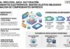 Res Gral 5893/2026. ARCA. Facturación. Comprobantes electrónicos. Nuevos sujetos obligados y eliminación impresos