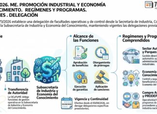 Res 273/2026. ME. Promoción Industrial y Economía del Conocimiento. Regímenes y Programas. Facultades . Delegación
