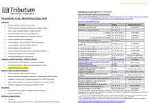 Tablas Tributum: Ganancias & Bienes Personales. DDJJ 2025. Alícuotas, Deducciones, Mínimos, Planes de pago y otros (al 27/08/2026)