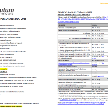 Tablas Tributum: Ganancias & Bienes Personales. DDJJ 2025. Alícuotas, Deducciones, Mínimos, Planes de pago y otros (al 27/08/2026)