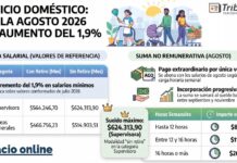 Servicio Doméstico: escala agosto 2026 con aumento del 1,9%