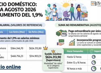 Servicio Doméstico: escala agosto 2026 con aumento del 1,9%