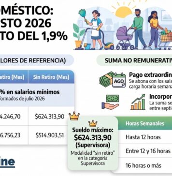 Servicio Doméstico: escala agosto 2026 con aumento del 1,9%