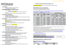 Tablas Tributum: Impositivas, Laborales y Auditoria (actualizada 26/08/2026)