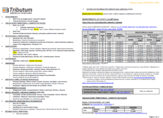 Tablas Tributum: Impositivas, Laborales y Auditoria (actualizada 26/08/2026)