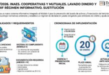 Res 1567/2026. INAES. Cooperativas y Mutuales. Lavado dinero y otros. UIF Régimen informativo. Sustitución