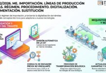 Res 272/2026. ME. Importación. Líneas de Producción Usadas. Régimen. Procedimiento. Digitalización. Reglamentación. Sustitución