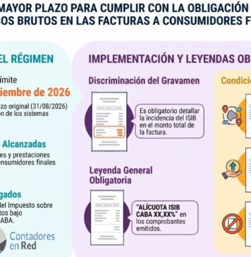 Res 312/2026. AGIP. Mayor plazo para cumplir con la obligación de discriminar Ingresos Brutos en las facturas a consumidores finales