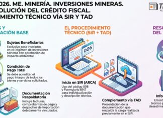 Res 66/2026. ME. Minería. Inversiones mineras. IVA. Devolución del crédito fiscal. Procedimiento técnico vía SIR y TAD