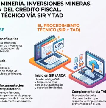 Res 66/2026. ME. Minería. Inversiones mineras. IVA. Devolución del crédito fiscal. Procedimiento técnico vía SIR y TAD