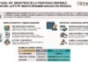 Res 93/2026. UIF. Registros de la Propiedad Inmueble. Prevención LA/FT/FP. Nuevo régimen basado en riesgos