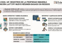 Res 93/2026. UIF. Registros de la Propiedad Inmueble. Prevención LA/FT/FP. Nuevo régimen basado en riesgos