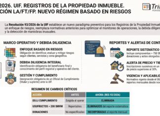 Res 93/2026. UIF. Registros de la Propiedad Inmueble. Prevención LA/FT/FP. Nuevo régimen basado en riesgos