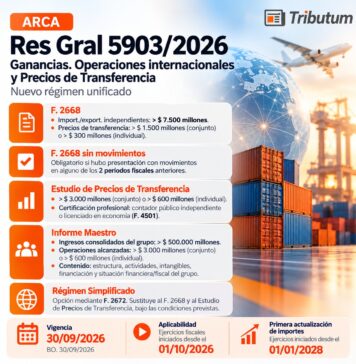 Res Gral 5903/2026. ARCA. Ganancias. Operaciones internacionales y Precios de Transferencia. Nuevo régimen unificado