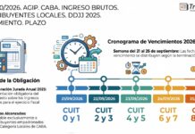 Res 1710/2026. AGIP. CABA. Ingresos Brutos. Contribuyentes Locales. DDJJ 2025. Vencimiento. Plazos. 21-25/09/2026