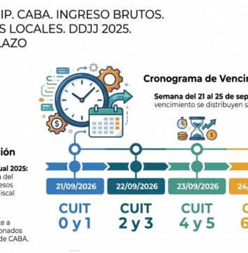 Res 1710/2026. AGIP. CABA. Ingresos Brutos. Contribuyentes Locales. DDJJ 2025. Vencimiento. Plazos. 21-25/09/2026