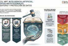 Res 64/2026. MPF. Inteligencia Artificial. Lineamientos institucionales. Uso obligatorio y protección de datos