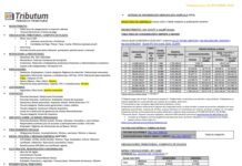 Tablas Tributum: Impositivas, Laborales y Auditoria (actualizada 29/09/2026)