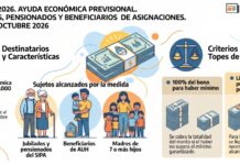 Dec 1108/2026. Ayuda Económica Previsional. Jubilados, Pensionados y Beneficiarios de Asignaciones. $ 70.000. Octubre 2026