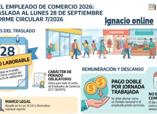 Día del Empleado de Comercio 2026: se traslada al lunes 28 de septiembre conforme Circular 7/2026
