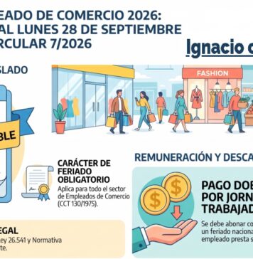 Día del Empleado de Comercio 2026: se traslada al lunes 28 de septiembre conforme Circular 7/2026