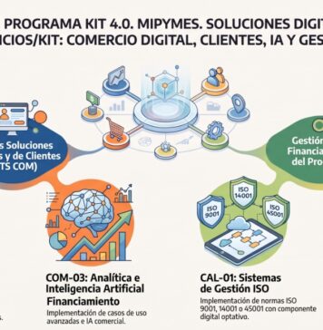 Disp 106/2026. ME. Programa KIT 4.0. MiPyMEs. Soluciones digitales. Ampliación servicios/KIT: comercio digital, Clientes, IA y Gestión