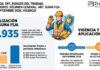Disp 9/2026. SRT. Riesgos del Trabajo. Empleadores. Régimen General. ART. Suma fija. Suba. Septiembre 2026. Vigencia
