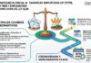 Ley s/n. Inocencia Fiscal II: Ganancias Simplificada Ley 27.799, Multas Ley 11683 y Empleadores Trabajadores Rurales Ley 25.191
