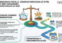 Ley s/n. Inocencia Fiscal II: Ganancias Simplificada Ley 27.799, Multas Ley 11683 y Empleadores Trabajadores Rurales Ley 25.191