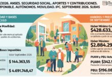 Res 257/2026. ANSES. Seguridad Social. Aportes y Contribuciones. Base Imponible. Autónomos. Movilidad. IPC. Septiembre 2026. Subas