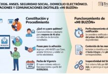 Res 262/2026. ANSES. Seguridad Social. Domicilio electrónico. Notificaciones y comunicaciones digitales: «Mi buzón»