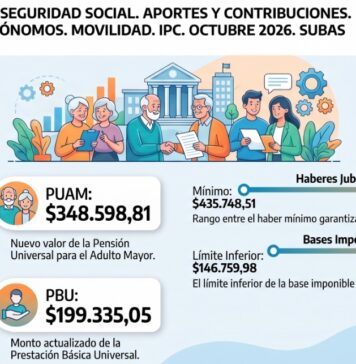 Res 284/2026. ANSES. Seguridad Social. Aportes y Contribuciones. Base Imponible. Autónomos. Movilidad. IPC. Octubre 2026. Subas
