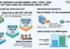 Res 4/2026. CNEPSMVM. Salario Mínimo, Vital y Móvil. Suba. Montos. Sept 2026 a Abril 2027. Desempleo. Monto. Topes