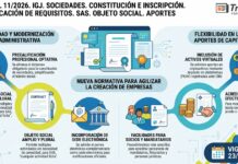 Res Gral 11/2026. IGJ. Sociedades. Constitución e inscripción. Simplificación de requisitos. SAS. Objeto social. Aportes