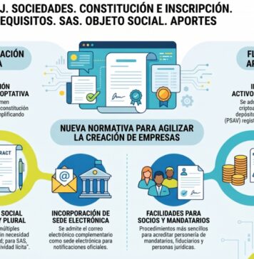Res Gral 11/2026. IGJ. Sociedades. Constitución e inscripción. Simplificación de requisitos. SAS. Objeto social. Aportes