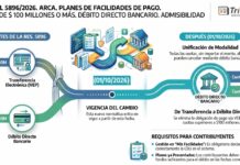 Res Gral 5896/2026. ARCA. Planes de facilidades de pago. Cuotas de $ 100 millones o más. Débito directo bancario. Admisibilidad