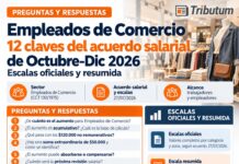 Empleados de Comercio: 12 claves del acuerdo salarial de Octubre-Dic 2026. Escalas oficiales y resumida