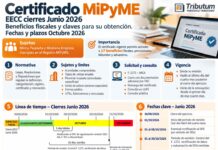 Certificado MiPyME. EECC cierres Junio 2026: Beneficios fiscales y claves para su obtención. Fechas y plazos Octubre 2026