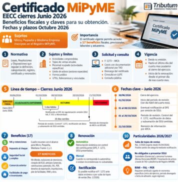 Certificado MiPyME. EECC cierres Junio 2026: Beneficios fiscales y claves para su obtención. Fechas y plazos Octubre 2026